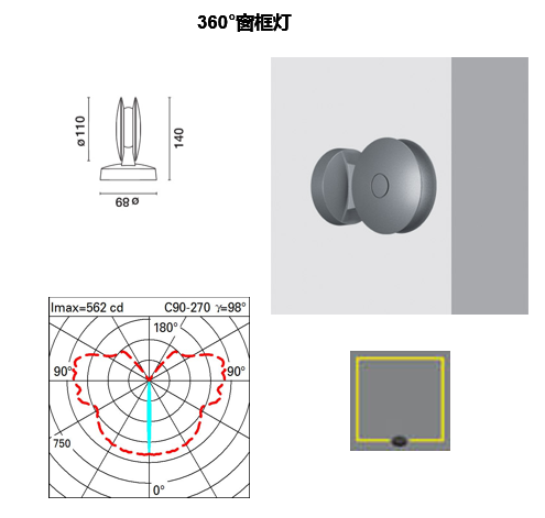 360°窗框燈